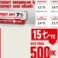 Vodofone Sınırsız Faturalı Konuşma Paketi